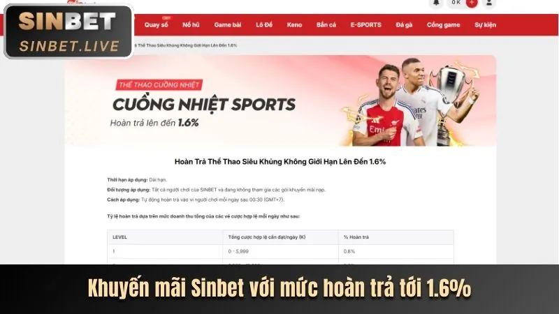 Chương trình VIP ko66